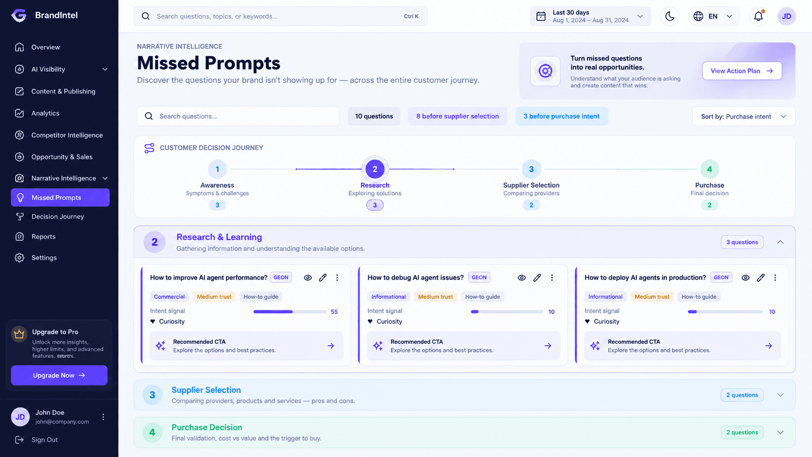 GeoRepute's Missed Prompts view: the four-stage customer decision journey (Awareness, Research, Supplier Selection, Purchase) and the questions your brand isn't showing up for.